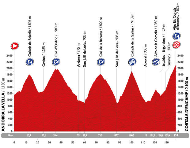 Vuelta-a-Espana-2015-profile-stage-11.jpg