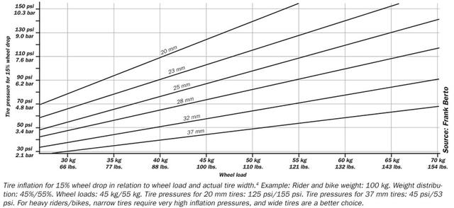 berto-tire-pressure-chart.jpg
