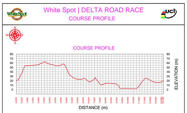 tour delta road race 2015 course profile.jpg
